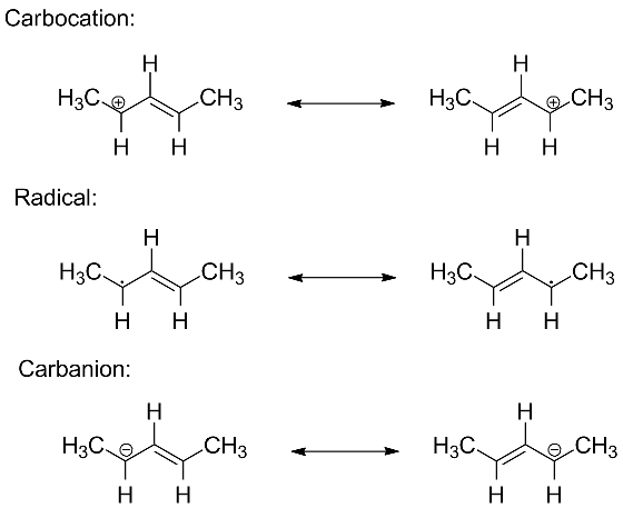 Allyl resonance in cation, radical and carbanion of the 2-penten-4-yl system: the cation, radical or lone pair resides either on the 4-position (left hand resonance form) or on the 2-position (right hand form). The actual structure is a hybrid of the two.